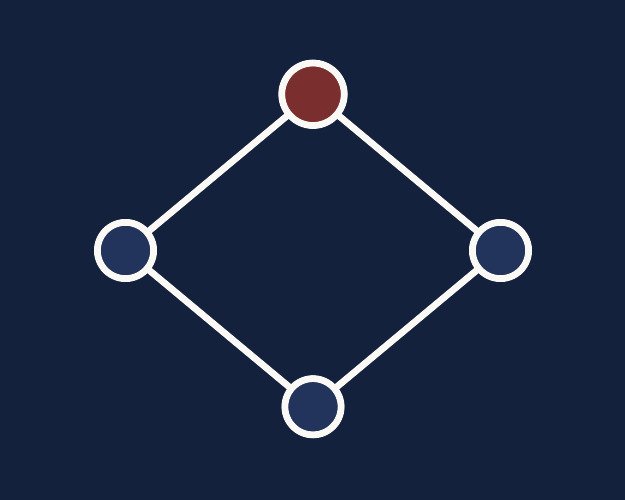 Future of Finance Institute — What Is Corporate Performance Management?
